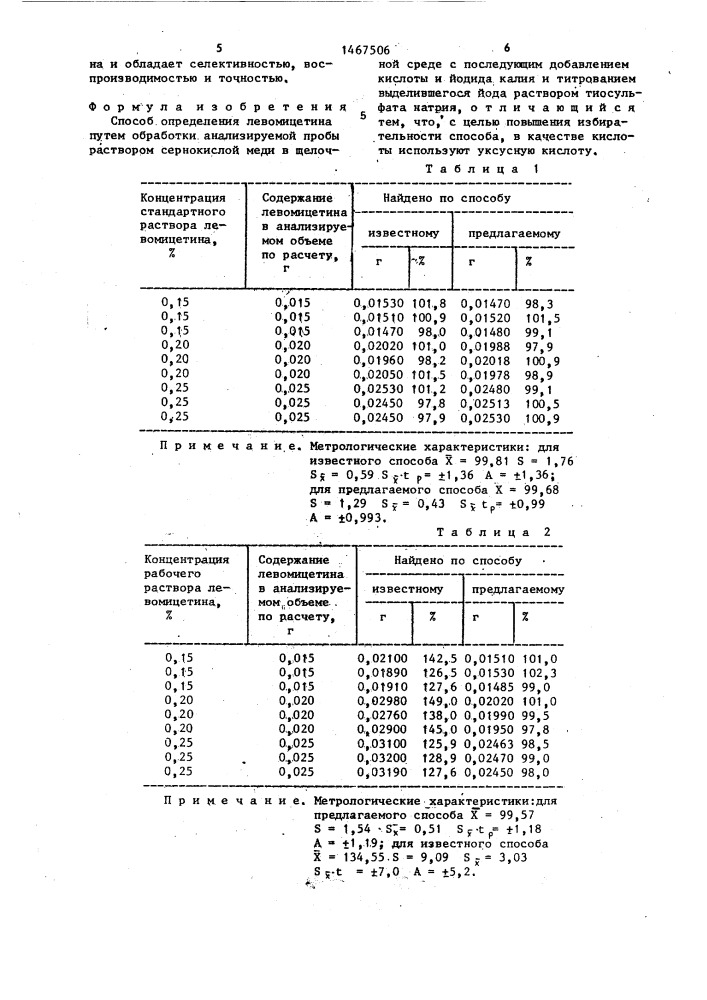 Способ определения левомицетина (патент 1467506)