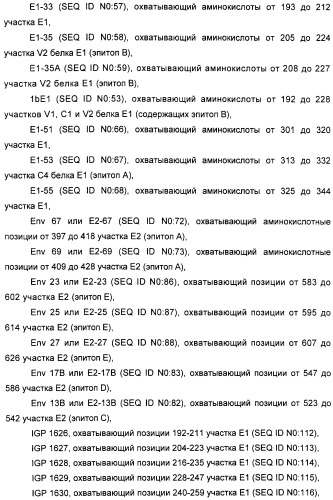 Очищенные оболочечные белки вируса гепатита с для диагностического и терапевтического применения (патент 2319505)