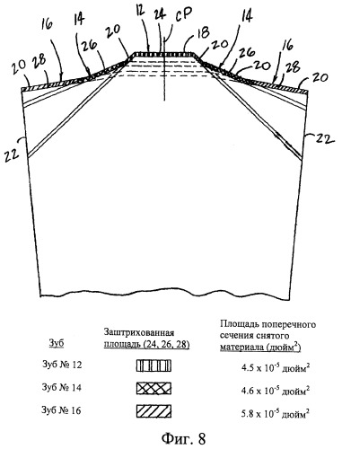 Фасетное режущее полотно пилы для снятия многослойной стружки и способ его использования (патент 2372189)