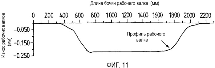 Способ прокатки полос в прокатной клети (патент 2333810)