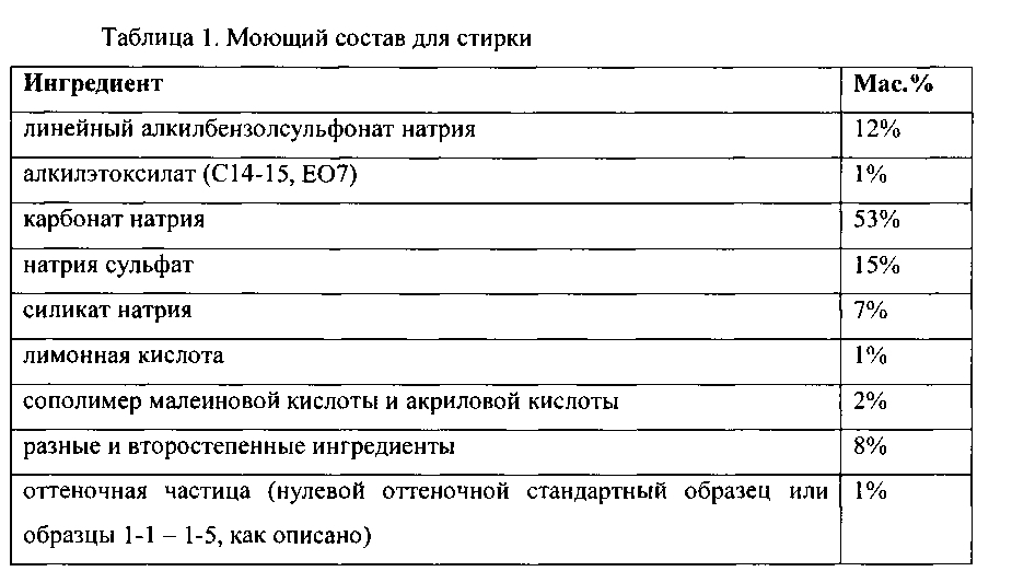 Моющий состав для стирки, содержащий частицу, включающую оттеночный агент и глину (патент 2600323)