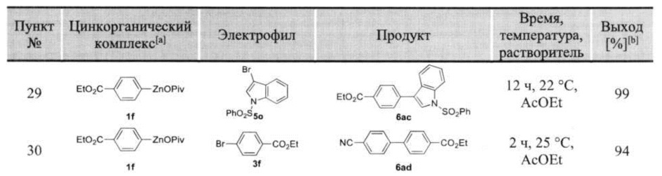 Цинкорганические комплексы, способы их получения и применение (патент 2620376)