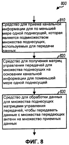 Система ofdm mimo с управляемой диаграммой направленности сниженной сложности (патент 2404511)