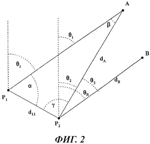 Способ дистанционного определения абсолютного азимута целевой точки (патент 2571300)