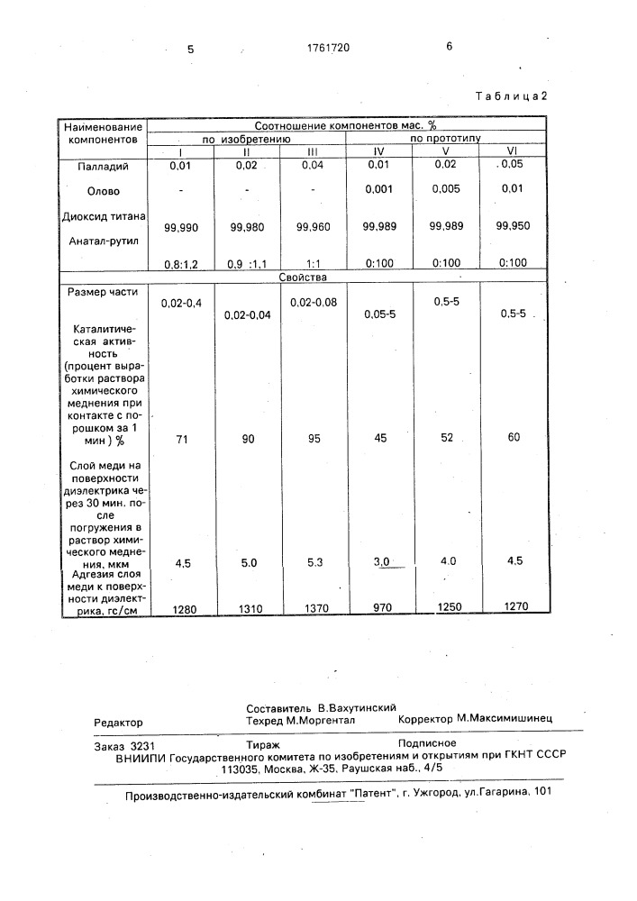 Керамический материал (патент 1761720)