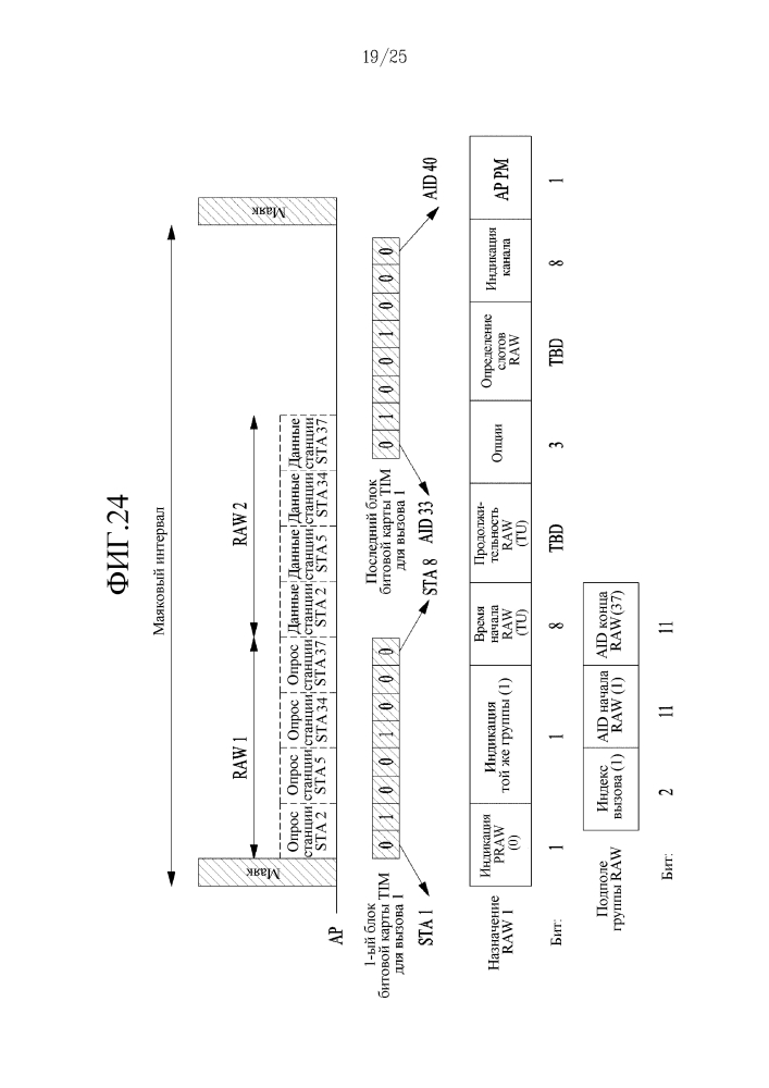 Способ и устройство для выполнения доступа в системе беспроводной lan (патент 2635868)