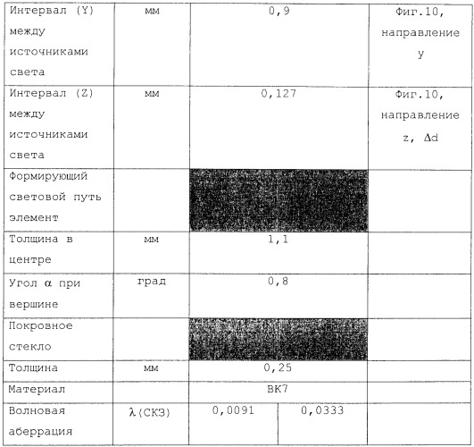 Линза ввода-вывода, осветительное устройство и электронное устройство (патент 2473933)