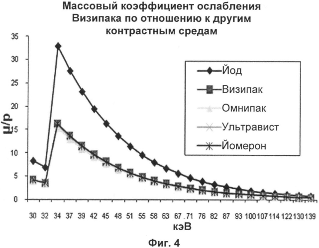 Рентгеновская визуализация при низких концентрациях контрастного агента и/или низкой дозе излучения (патент 2566281)