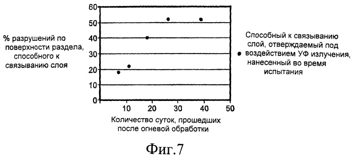 Металлический элемент со способным к связыванию покрытием (патент 2401200)