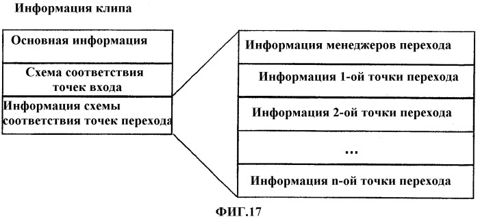 Носитель информации, имеющий структуру многоракурсных данных, и устройство для этого носителя (патент 2339092)