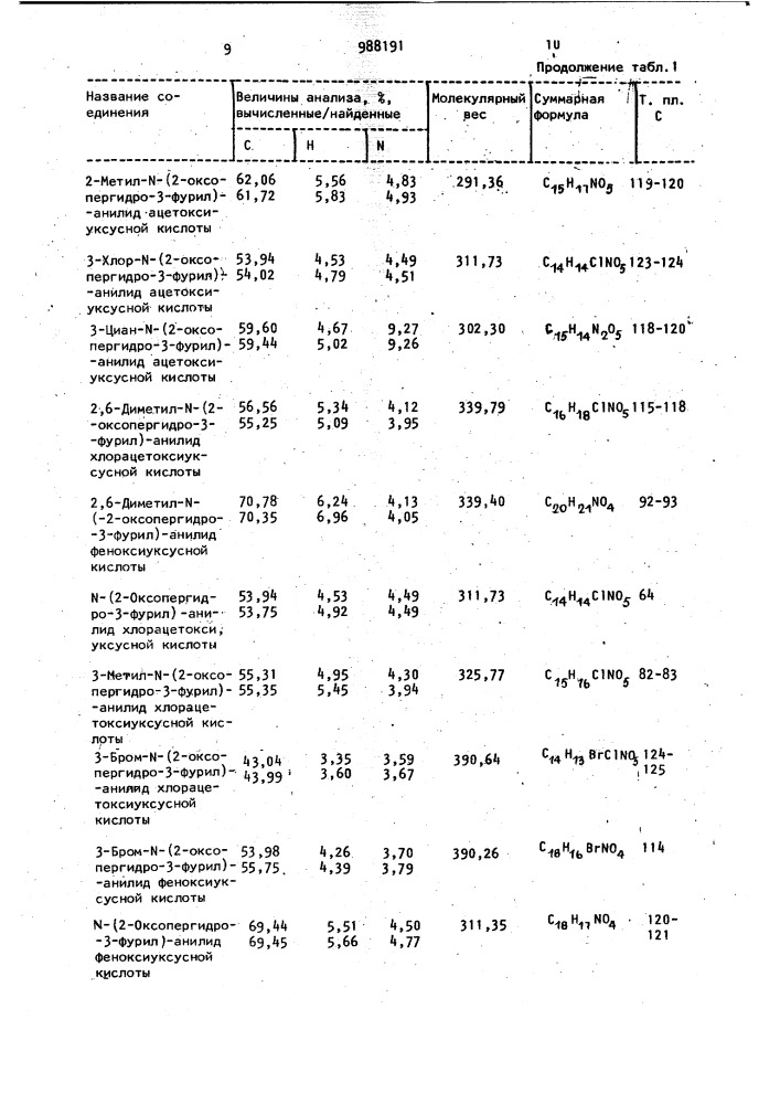 Способ получения анилидов уксусной кислоты (патент 988191)