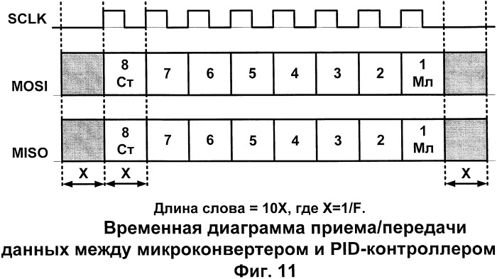 Система адаптивного управления электрогидравлическим следящим приводом (патент 2430397)