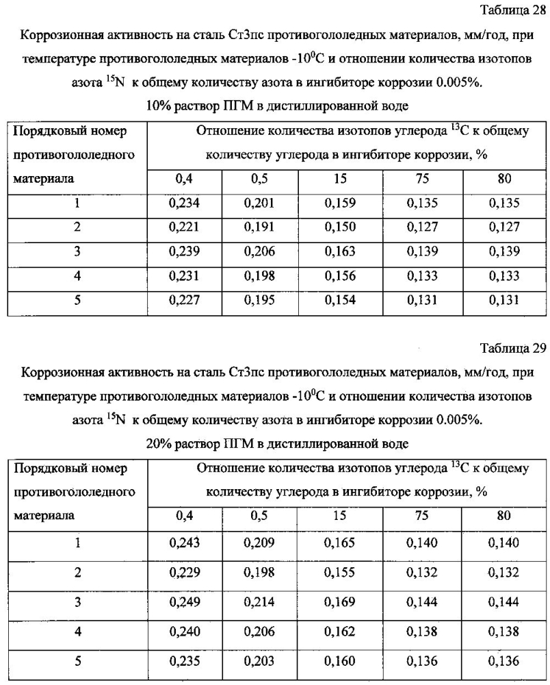 Способ получения твердого противогололедного материала на основе пищевой поваренной соли и кальцинированного хлорида кальция (варианты) (патент 2597100)