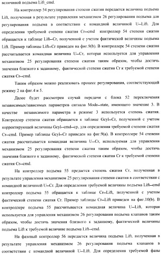 Способ и устройство для управления двигателем внутреннего сгорания, оборудованным универсальной клапанной системой и механизмом регулирования степени сжатия (патент 2390644)