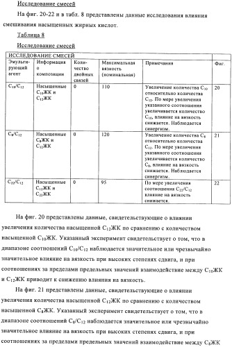 Способы получения эмульсий углеводородов, воды и органофильных глин и их композиций (патент 2426758)