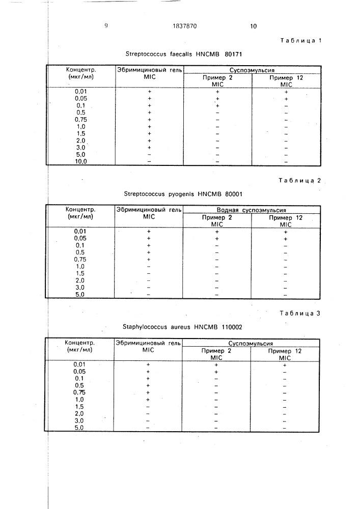 Способ получения суспоэмульсии примицина (патент 1837870)