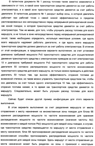 Управляющее устройство для гибридного транспортного средства (варианты) (патент 2406627)