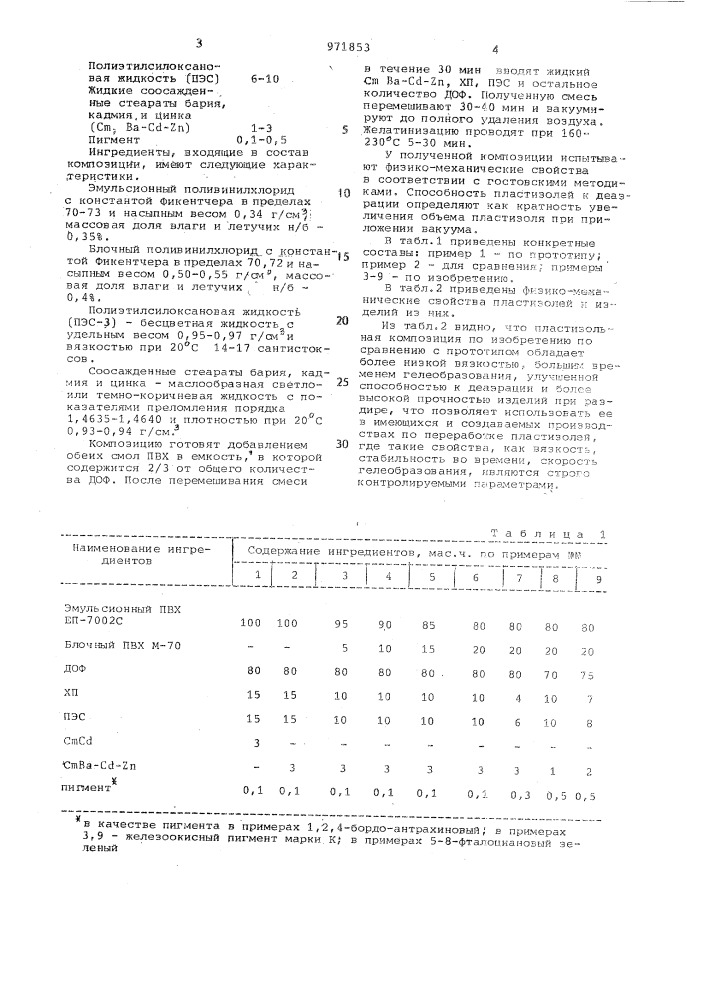 Пластизольная композиция (патент 971853)