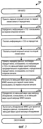 Устройство и способ определения матрицы предварительного кодирования в системе с многими входами и многими выходами (mimo) (патент 2439804)