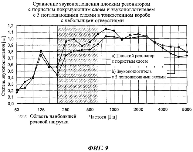 Звукопоглощающая конструкция (патент 2495500)
