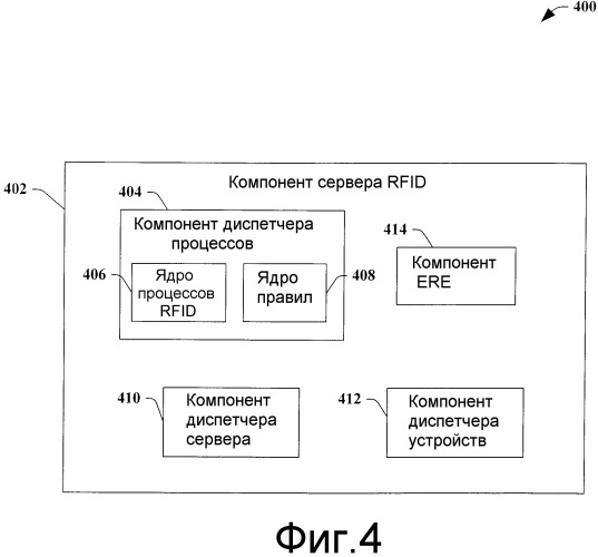 Внутренняя структура rfid-cepbepa (патент 2402069)