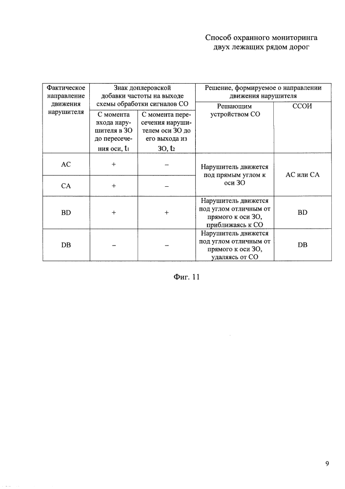 Способ охранного мониторинга двух лежащих рядом дорог (патент 2621597)