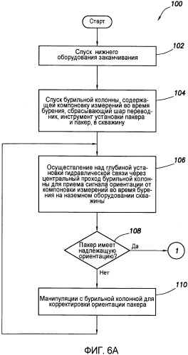 Компоновка со сбросом шара и способ ее использования в скважине (патент 2491410)