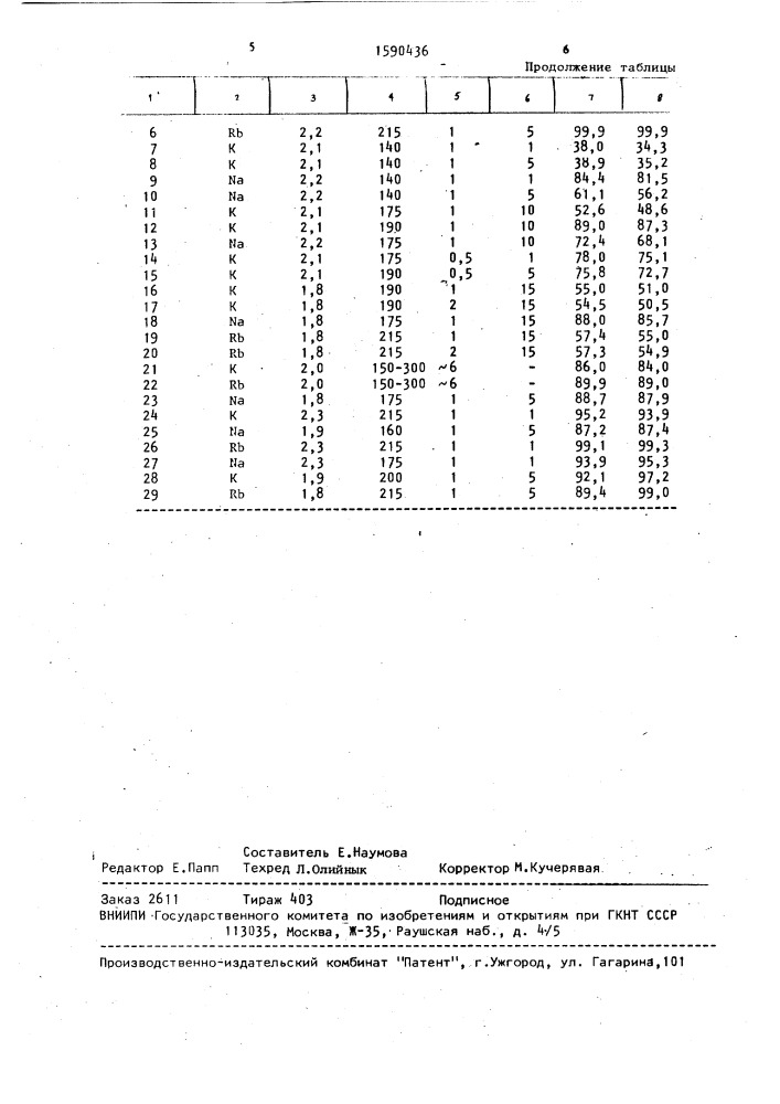 Способ получения цианата щелочного металла (патент 1590436)