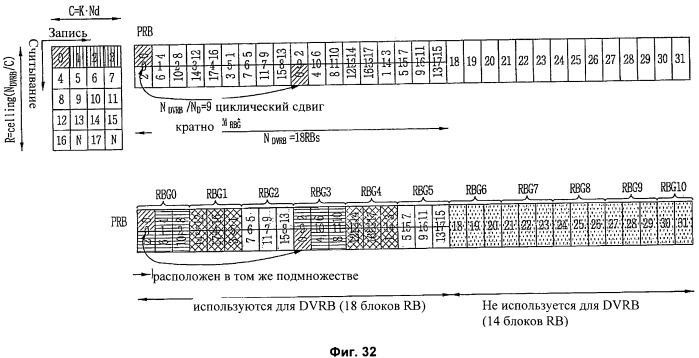Способ планирования распределенных блоков виртуальных ресурсов (патент 2488219)