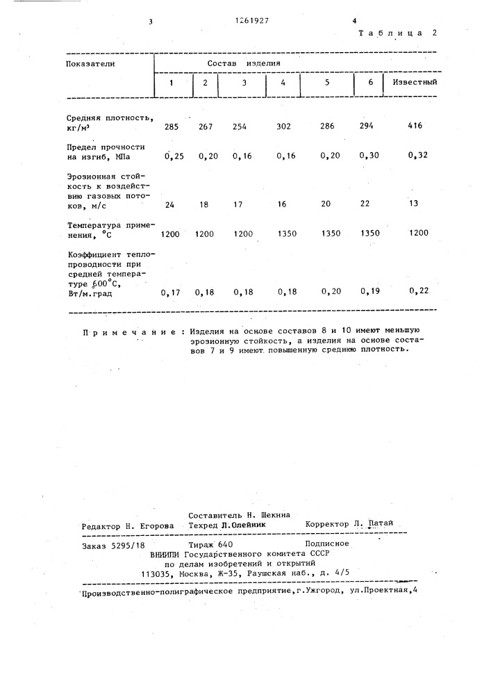 Композиция для изготовления теплоизоляционных изделий (патент 1261927)