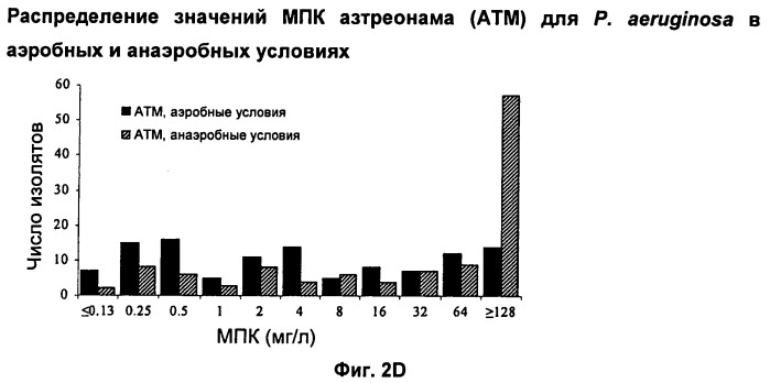 Способы лечения бактериальной инфекции легких с использованием фторхинолонов (патент 2535056)