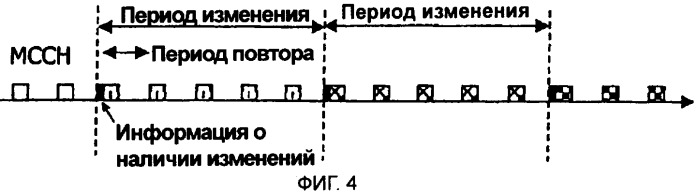 Передача управляющих сообщений при многоточечном обслуживании в беспроводной системе связи (патент 2374768)