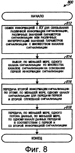 Способ и устройство для передачи информации сигнализации посредством идентификаторов каналов (патент 2435315)