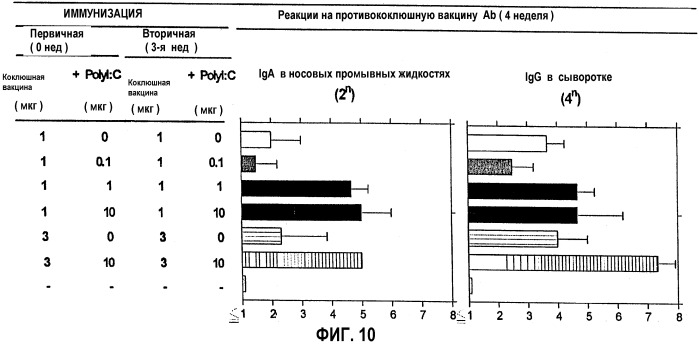 Вакцина против вируса гриппа для введения через слизистую и способ предотвращения гриппа (патент 2390351)