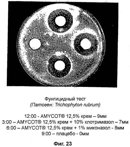 Композиции на основе arthrospira и их применение (патент 2412990)