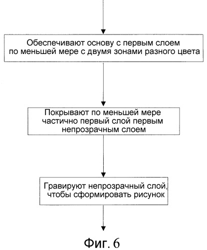 Защитный элемент для носителя данных (патент 2308757)