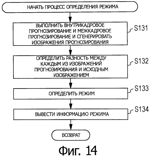 Устройство и способ обработки изображений (патент 2541881)