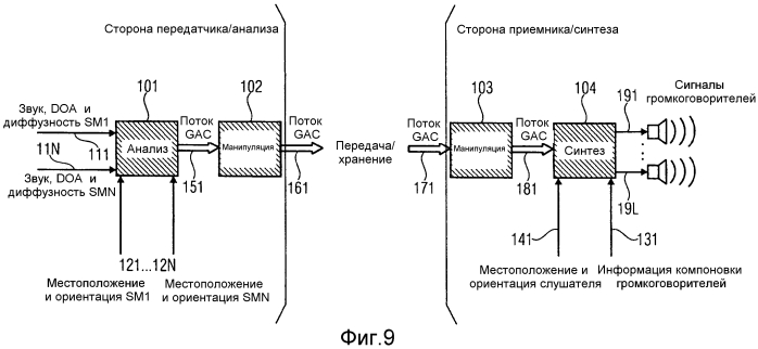 Устройство и способ основанного на геометрии кодирования пространственного звука (патент 2556390)