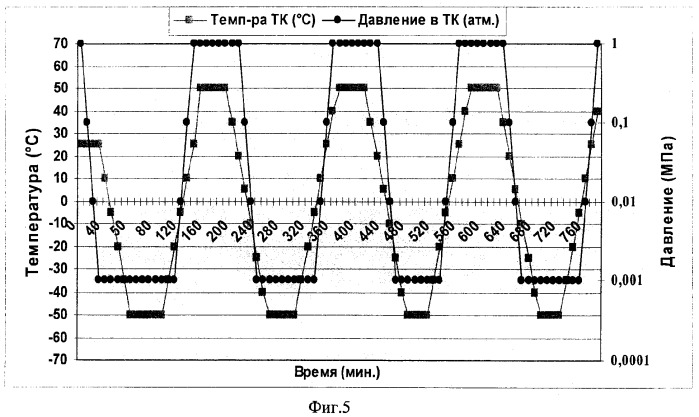Способ синхронно-сопряженного термического анализа веществ и материалов и установка для его осуществления (патент 2343467)