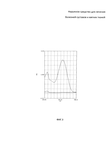 Наружное средство для лечения болезней суставов и мягких тканей (патент 2574008)
