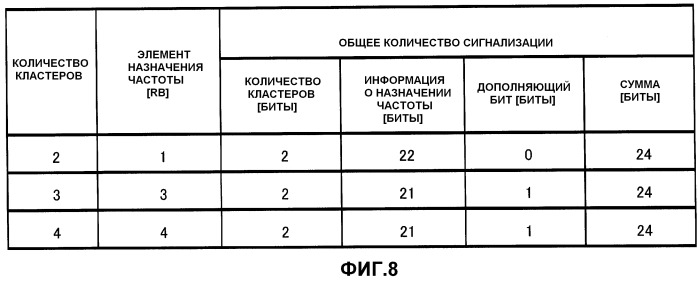 Устройство планирования и способ планирования (патент 2510804)