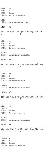 Вакцины на основе пептида foxp3 (патент 2473557)
