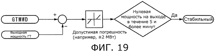 Электростанция комбинированного цикла с внутрицикловой газификацией (варианты), устройство управления для такой электростанции (варианты) и способ управления такой электростанцией (патент 2438028)