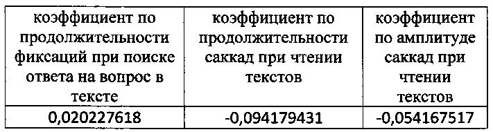 Способ определения языковой и профессиональной компетенций (патент 2594102)