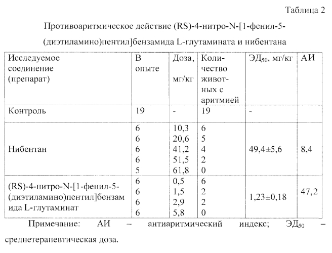 Соединение нибентана с аминокислотой, обладающее противоаритмической активностью, и способ его получения (патент 2572710)