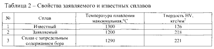 Сплав припойный на основе палладия 850 пробы (патент 2591900)