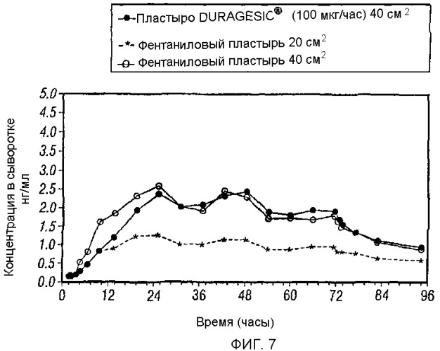 Трансдермальный пластырь для введения фентанила (патент 2351318)