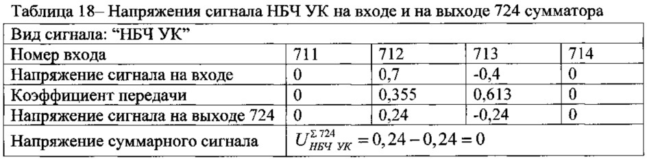 Двухчастотный глиссадный радиомаяк (патент 2624263)