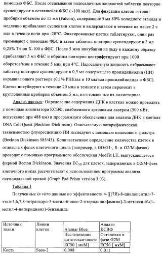Дигидроптеридиноны, предназначенные для лечения раковых заболеваний (патент 2406503)