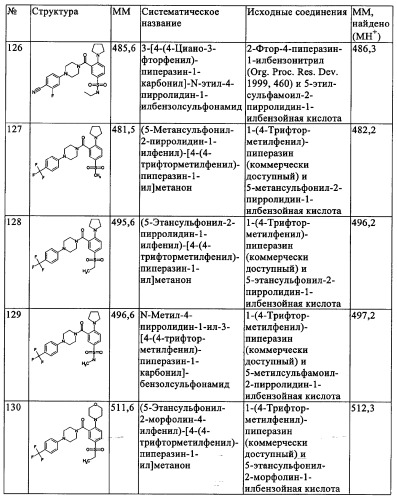 Производные 1-(2-аминобензол)пиперазина, используемые в качестве ингибиторов поглощения глицина и предназначенные для лечения психоза (патент 2354653)